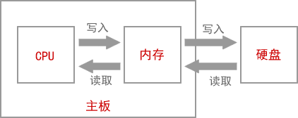 alt 属性文本